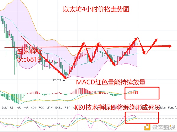 比特币凌晨策略分享-区块链315